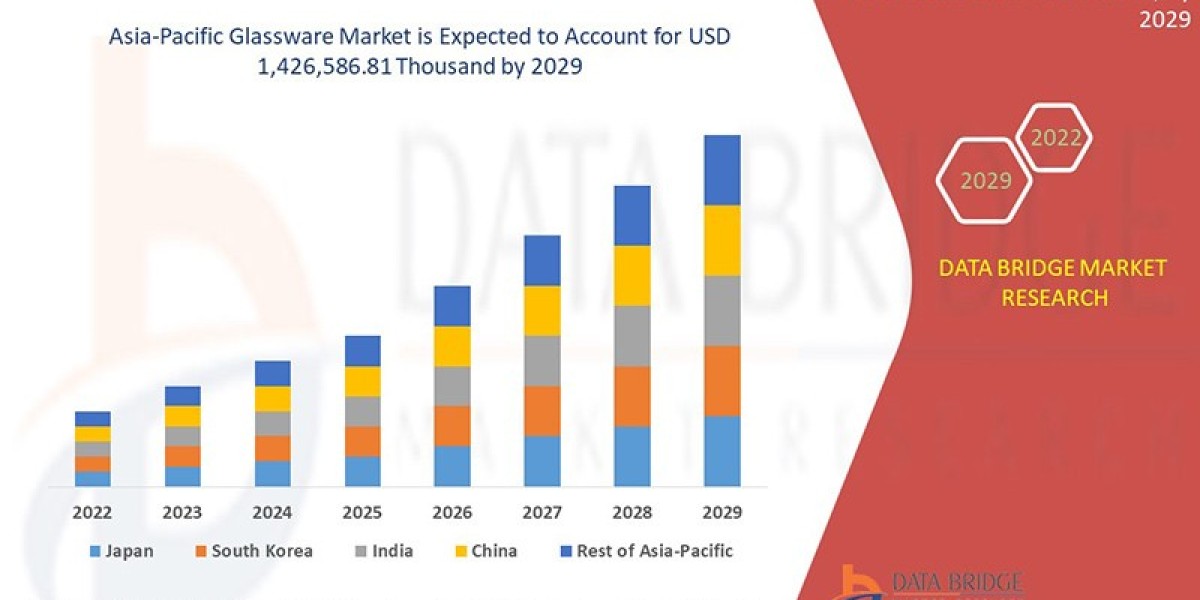 Asia-Pacific Glassware Market: A Transparent Surge in Everyday & Lab Essentials