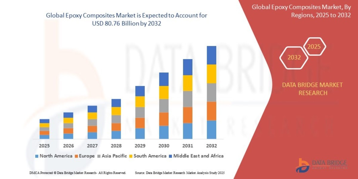 Epoxy Composites Market Potential: Size, Share, Trends, and Future Outlook