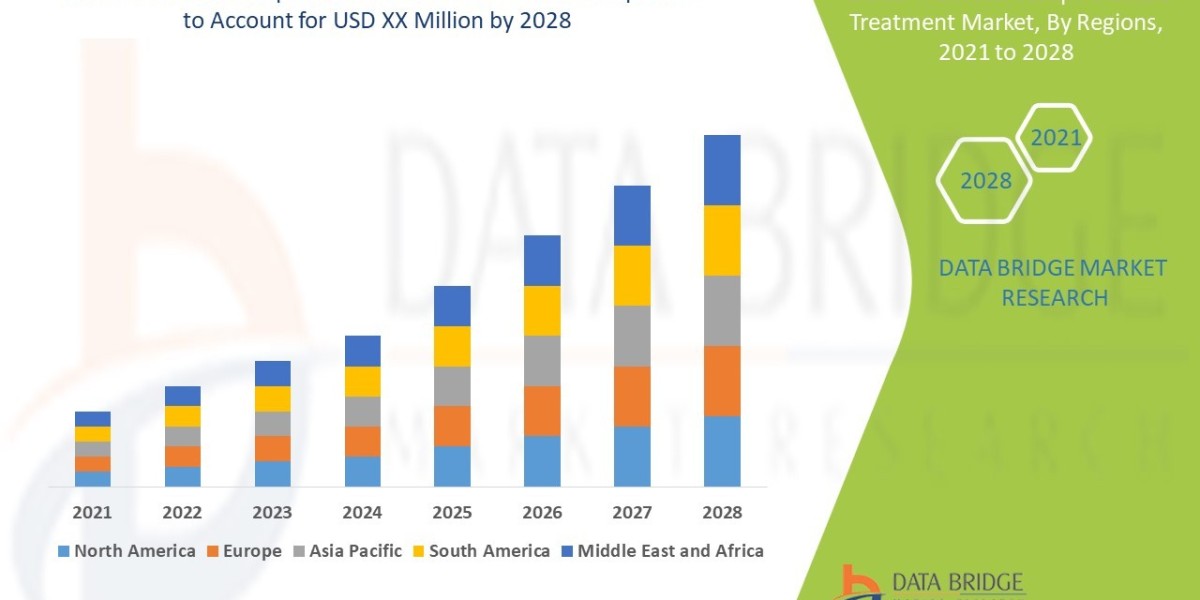 Machado Joseph Disease Treatment MarketInsights: Growth, Share, Value, Size, and Trends