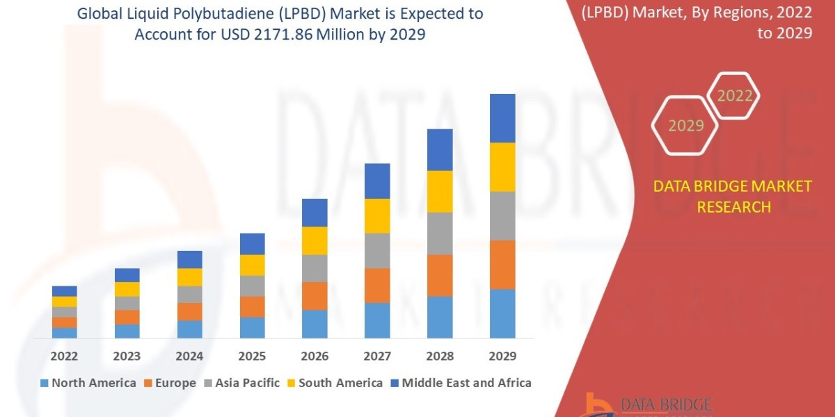 Liquid Polybutadiene (LPBD) market Trends and Growth Analysis with Forecast by Segments
