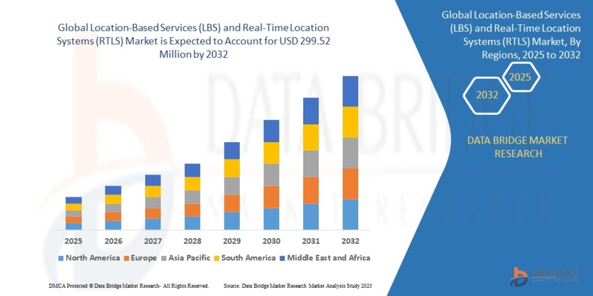 Location-Based Services (LBS) and Real-Time Location Systems (RTLS) market Share and Size Report: Emerging Trends and Fo