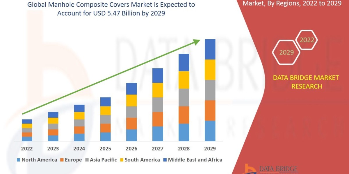 Essential Oil Extraction Market  Size, Share, and Growth Forecast : Key Trends and Segment Analysis
