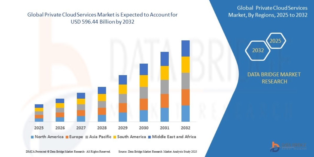 The global private cloud services market was valued at USD 113.84 billion in 2024 and is expected to reach USD 596.44 bi