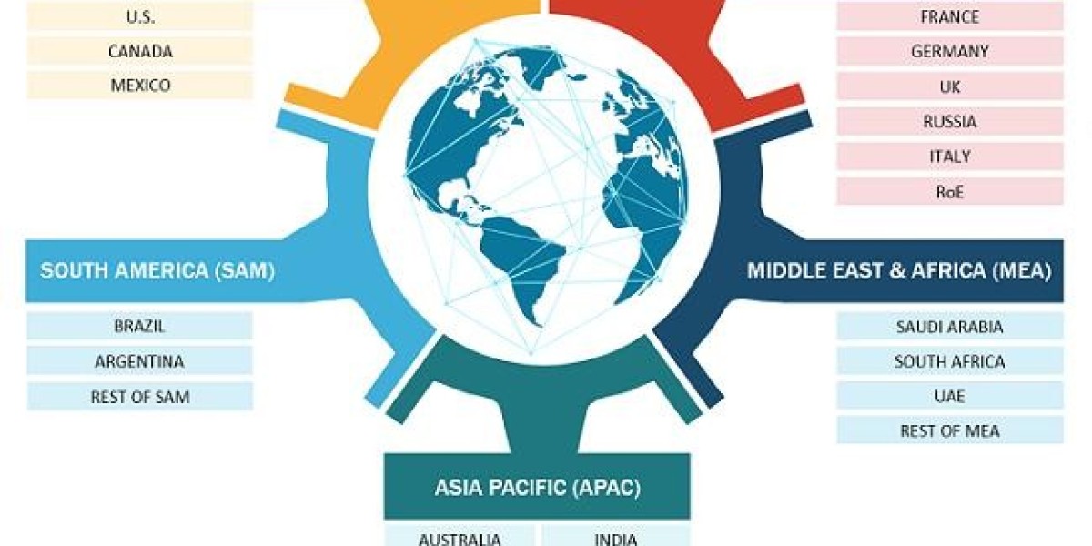 C5ISR Market Analysis: Strategic Insights by Application, Type, and Geography