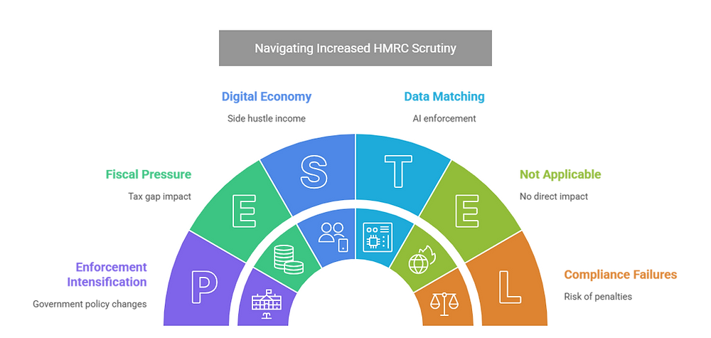 Is HMRC Planning a New Tax Raid? UK Tax Changes Explained with Expert Tips to Safeguard Yourself
