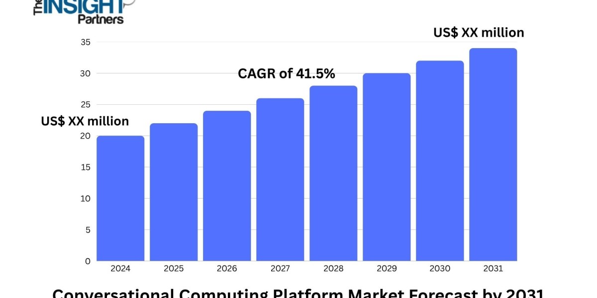 Data Privacy and Security Shape the Future of the Conversational Computing Platform Market