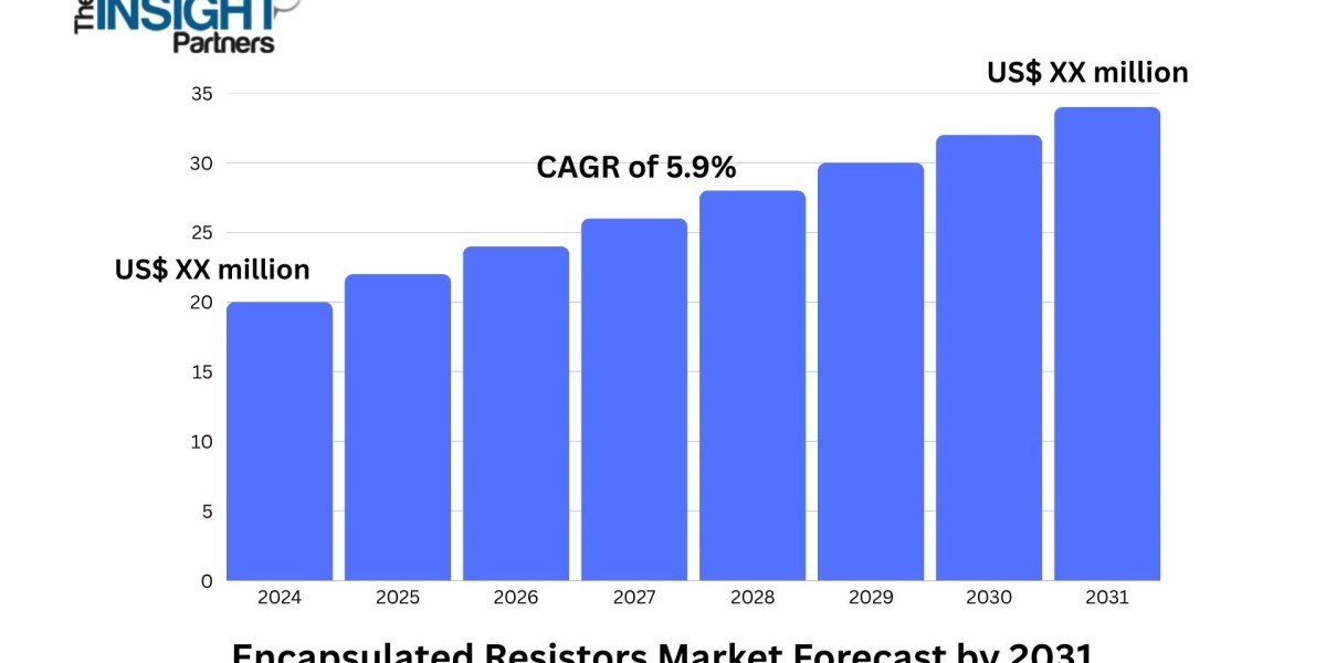 Encapsulated Resistors Market 2031: Size, Key Factors, Opportunities, and Trends