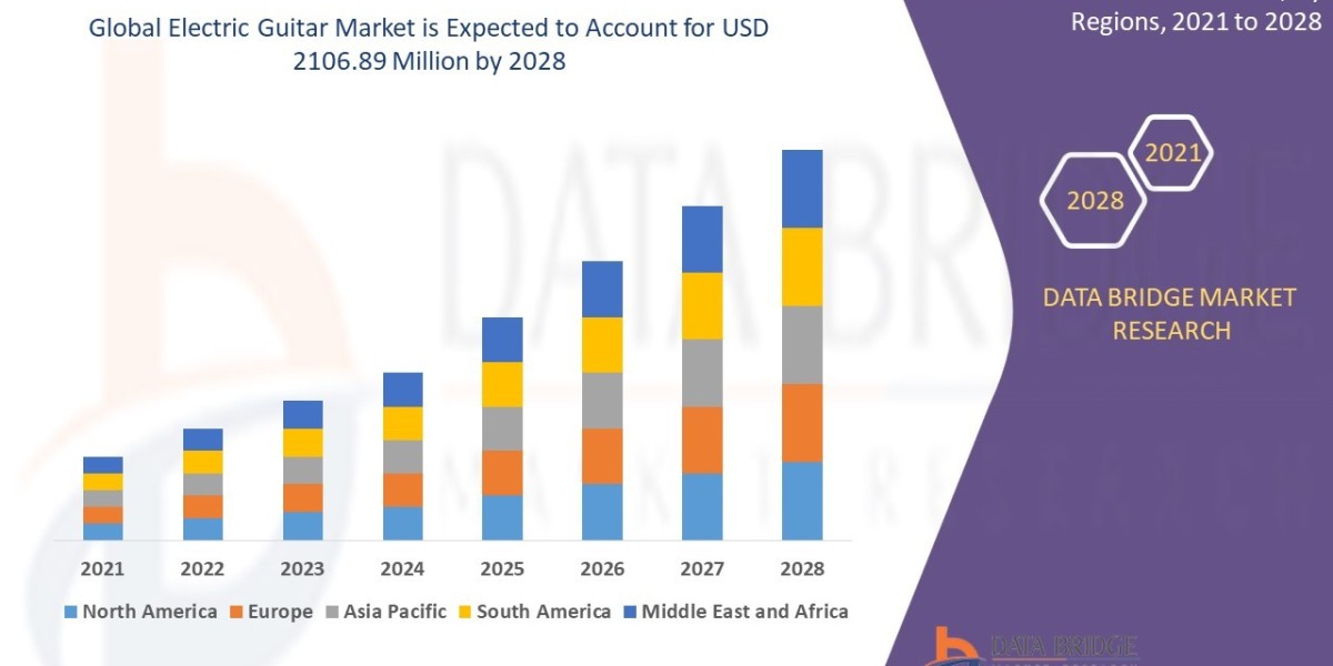 Electric Guitar Market Size and Growth Forecast: Emerging Trends & Analysis