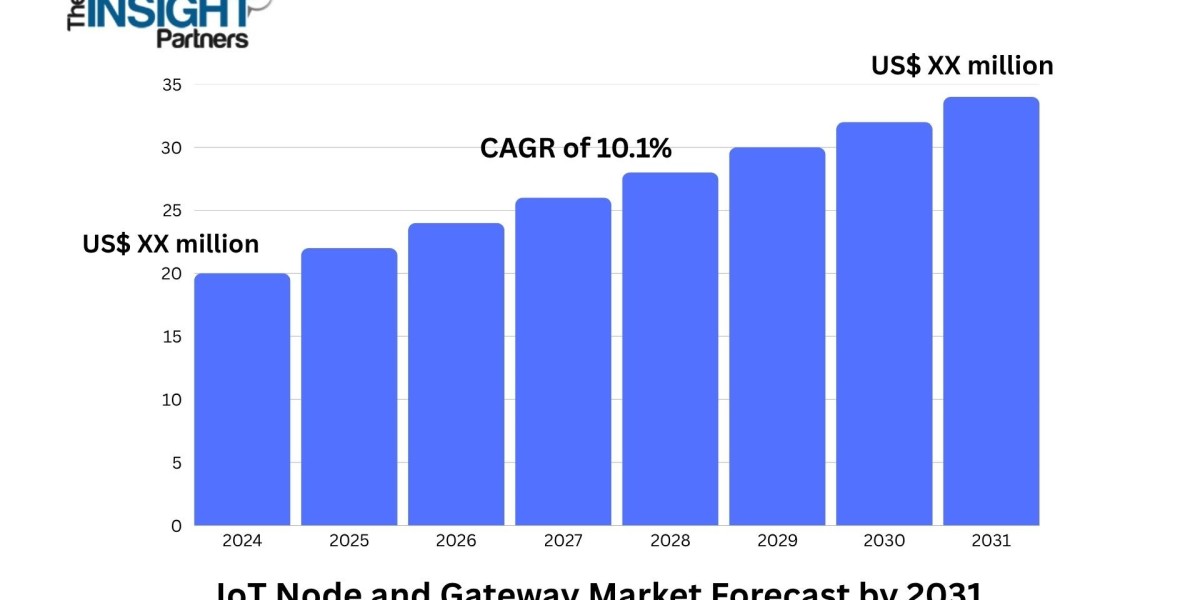 From Smart Homes to Smart Industries: IoT Node and Gateway Market Gears Up for the Next Wave of Growth