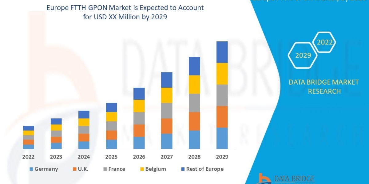 Europe FTTH GPON Market: Fiber-to-the-Home, Broadband Deployment, and High-Speed Network Growth Drivers