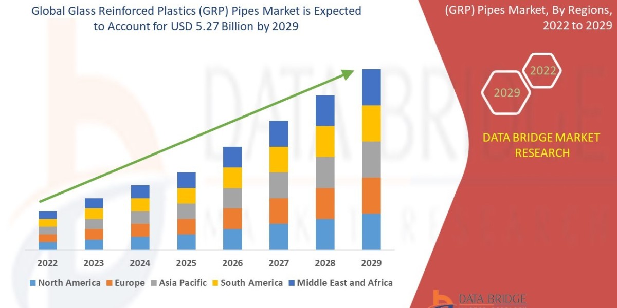 Glass Reinforced Plastics (GRP) Pipes Market Trends & Forecast: Market Size, Growth Trends, and Competitive Landscap
