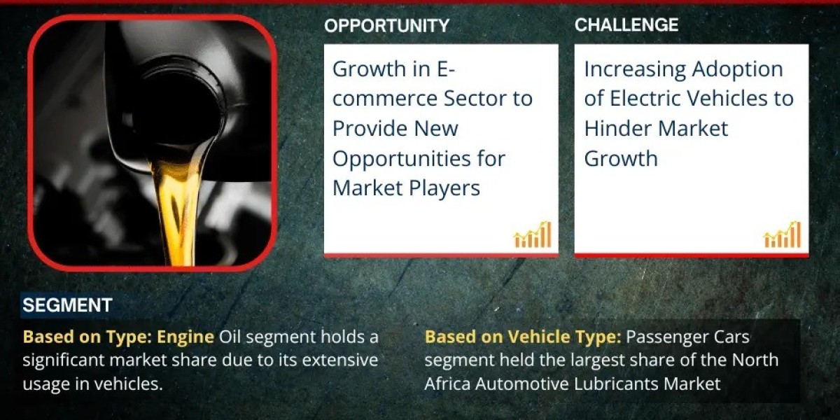 North Africa Automotive Lubricants Industry Insights & Future Growth by 2030