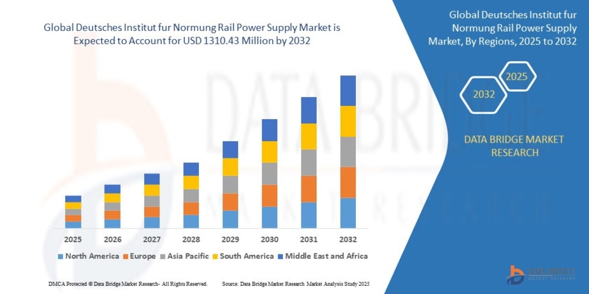 Deutsches Institut fur Normung Rail Power Supply Market Growth Rate and Revenue Forecast to 2032