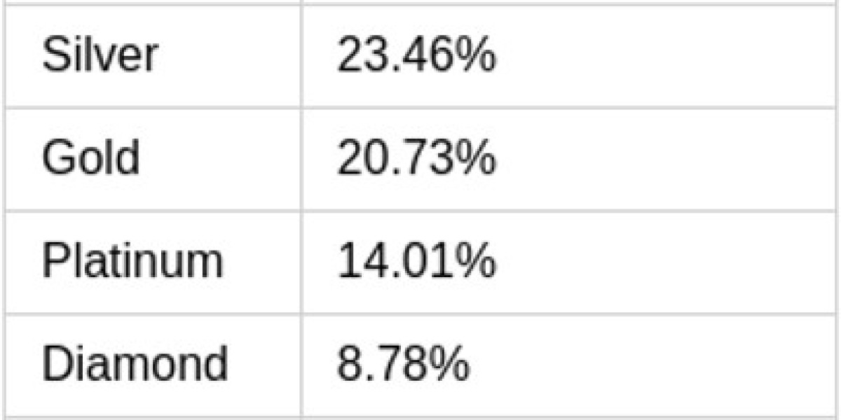 Système de classement Valorant - Guide complet