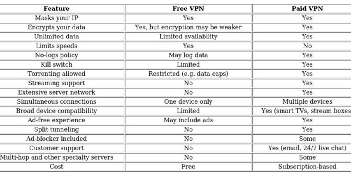 Free VPNs: Hidden Costs & Risks vs. Paid