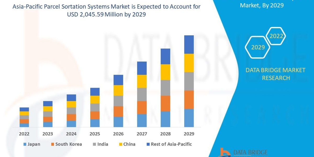 Asia-Pacific Parcel Sortation Systems Market Size, Share, Trends and Forecast 2025–2032
