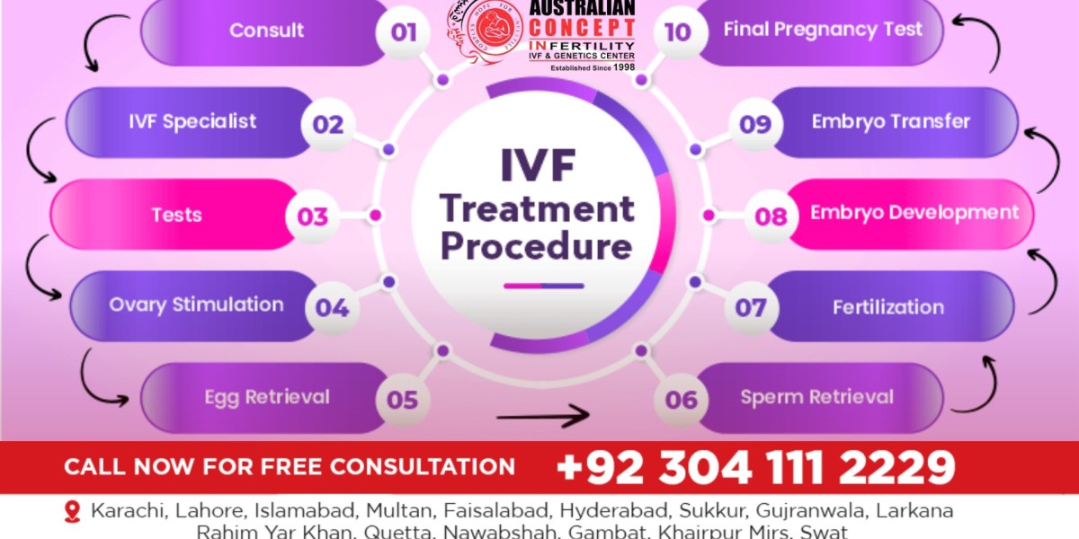 How does the IVF procedure impact the emotional well-being of the couple