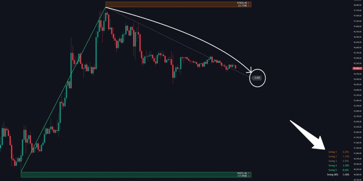 Unlocking Market Success: The Best Indicator for Forex Trading