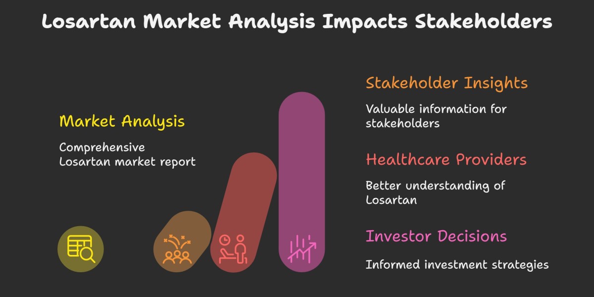 Losartan Market: Growth Outlook, Competitive Landscape, and Strategic Opportunities Through 2034