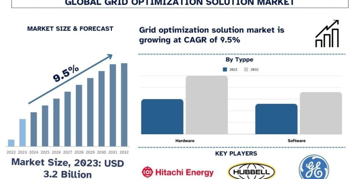 Grid Optimization Solution Market Trends & Future Outlook, 2032 | UnivDatos