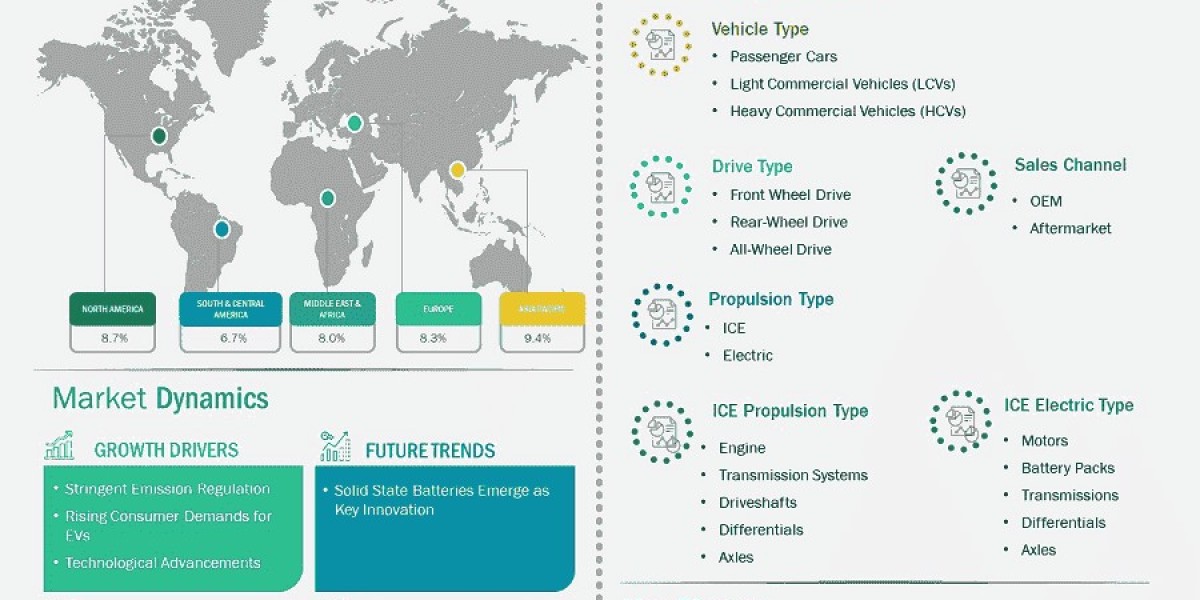 Automotive Powertrain Market to Reach US$ 2,010.96 Billion by 2031, Growing at 8.8% CAGR